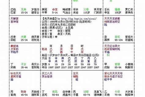 八字要怎麼看|北山教你如何详细看八字命盘